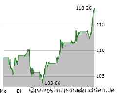 Der Anteilsschein von Nvidia heute stark: Kurs legt deutlich zu (117,9486 €)