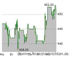 Goldman Sachs hebt den Daumen - Top-Kursziel für S&P 500