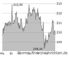 Deutsche Boerse Aktie: Kursanstieg und Dividendenaussichten beflügeln Anleger