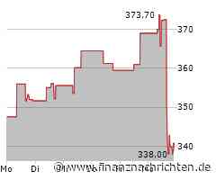 Verkäufe vor allem bei Everest Group treiben S&P 500 ins Minus (5.692 Pkt.)