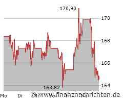 Kursverluste für die Amazon-Aktie (164,8525 €)