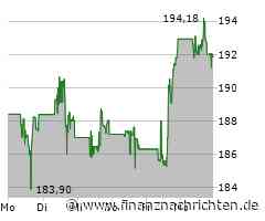 Aktien New York Schluss: Verluste - Gewinne vom Freitag sind zerronnen