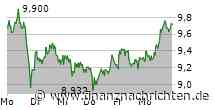 NACHBÖRSE/XDAX -0,4% auf 19.028 Pkt - Hellofresh gesucht