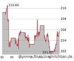 Schlussglocke: Nasdaq 100 springt nach oben - Nvidia, Apple und Co geben Gas