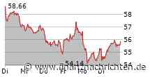 NACHBÖRSE/XDAX +0,2% auf 19.097 Pkt - Conti gesucht