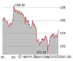Merck KGaA Aktie: Kursschwankungen trotz positiver Prognosen