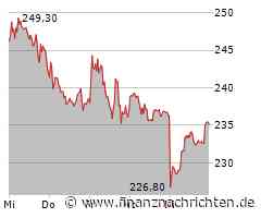 Sartorius Aktie: Kursrutsch trotz Umsatzwachstum