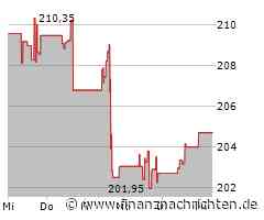 Dividendenbekanntmachungen (09.10.2024)