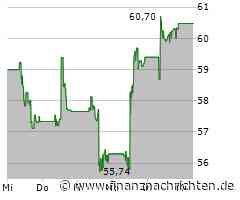 EQS-News: SFC Energy AG: SFC Energy steigt mit Aufnahme in den RENIXX World Aktienindex in die Riege der größten Renewable-Energy-Unternehmen der Welt auf - In einem Index mit Branchengrößen wie Tesla, Orsted oder Vestas