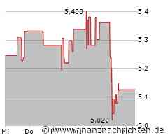 Leichter Wertverlust bei der CK Hutchison-Aktie (5,076 €)