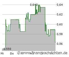 Kursverluste für die China Petroleum & Chemical-Aktie (0,5632 €)