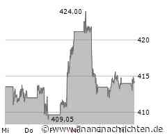 Vates Invest: Warren Buffett: kein Kandidat fürs Stockpicker-Depot in Sicht