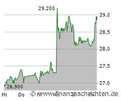 Jenoptik-Aktie: Kurs klettert leicht (28,96 €)