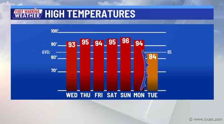 Stretch of 90s comes to end next week