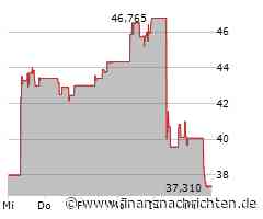 Premia legt den an der HKEx notierten FTSE TWSE Taiwan 50 ETF auf