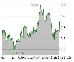 Aktie von HelloFresh heute am Aktienmarkt gefragt (9,52 €)