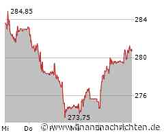 Roche Aktie: Positiver Trend trotz Marktvolatilität