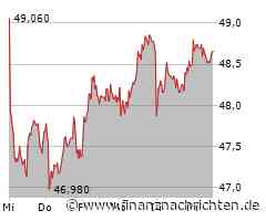 Fraport-Aktie heute am Aktienmarkt gefragt (48,66 €)