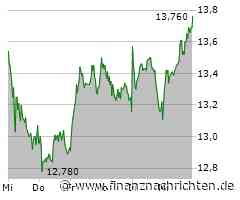 Nordex an der MDAX-Spitze: Diese Zahlen stimmen