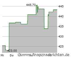 Ameriprise Financial-Aktie: Kurs legt zu (447,1195 €)