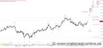 Elliott Wellen Analyse: DAX in der Jahresendrallye ?