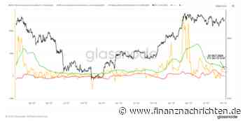 Bitcoin News: Kritische Marke für Kurzzeithalter wird zur Herausforderung