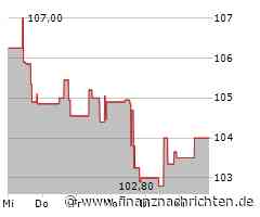 Kurs der Alexandria Real Estate-Aktie verharrt auf Vortags-Niveau (103,5324 €)