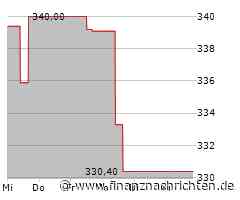 Pool Corporation-Aktie: Kurs heute nahezu konstant (333,2541 €)