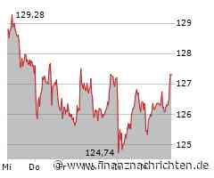 ROUNDUP/Aktien New York Schluss: S&P 500 mit Rekord - Dow und Nasdaq dicht davor