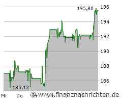 Aktien New York Schluss: S&P 500 auf Rekordhoch - Dow und Nasdaq dicht davor