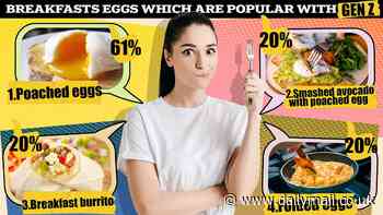 Gen Z shun fried and boiled eggs as younger people opt for fancier options - but HOW do you like them cooked?