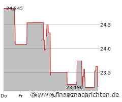 Mosaic-Aktie: Kurs legt zu (24,1064 €)