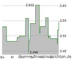 Leichter Wertverlust bei der OceanaGold-Aktie (2,47737 €)