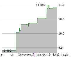 Nikon-Aktie: Kurs heute nahezu konstant (10,8775 €)