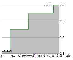 Minimale Kursveränderung bei Konica Minolta-Aktie (2,9735 €)