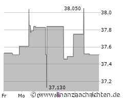 Kurs von Shin-Etsu Chemical fällt ab (37,74 €)