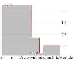 China Resources Land-Aktie mit Kursgewinnen (2,96 €)