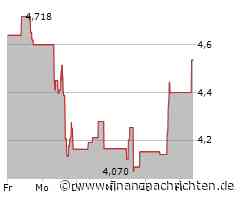 Iamgold-Aktie heute gut behauptet: Aktienwert steigt (4,536 €)