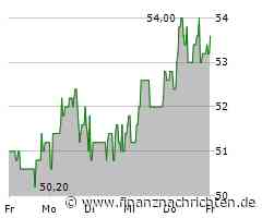 DAX-Check: Alzchem, CTS Eventim, Lanxess, Munich Re, Rheinmetall, Siemens, Zalando