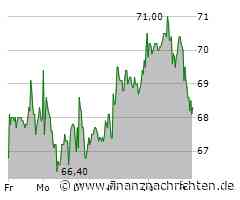 SUSS MicroTec SE: HBM-Dynamik dürfte sich fortsetzen, Kursziel angehoben; mwb research bestätigt KAUFEN