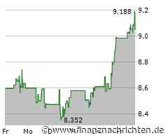 Leichte Zugewinne bei der Kinross Gold-Aktie (9,18622 €)