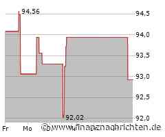 Verhaltene Kauflaune bei Consolidated Edison-Aktie (93,2862 €)