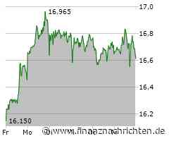 Commerzbank: Es kehrt keine Ruhe ein