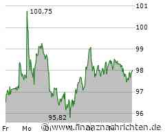 Heidelberg Materials Aktie: Kursrückgang trotz positiver Analystenprognosen