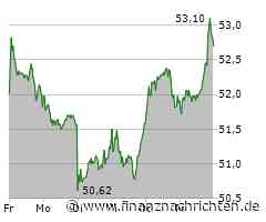 Siemens Healthineers Aktie: Positive Entwicklung trotz Marktvolatilität