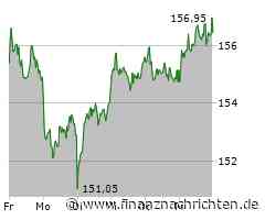 Merck Aktie: Kursanstieg bei volatiler Marktlage