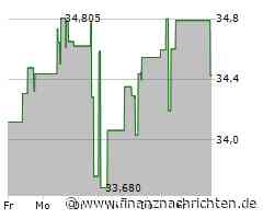 Kaum Impulse für die Baker Hughes-Aktie (34,4056 €)