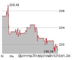 Kurs der American Tower-Aktie verharrt auf Vortags-Niveau (199,5065 €)