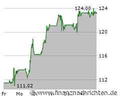 Nvidia-Aktionäre weiter euphorisch - Doch wie lange halten Rekordinvestitionen noch an?