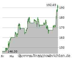 AKTIONÄR-Depot-Wert MicroStrategy geht durch die Decke - Aktie plus 15%